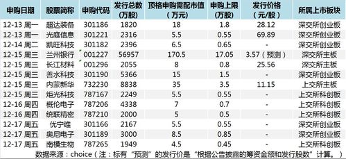 新股發行回暖，半導體賽道迎新機遇
