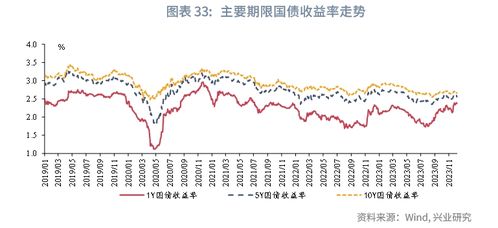 同業存單一級發行遇冷，市場觀望情緒濃