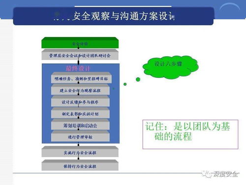 跨國(guó)公司安全管理文化分享 構(gòu)建卓越的企業(yè)管理咨詢策略