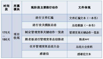 歐博企業(yè)管理咨詢 深耕中國(guó)制造業(yè)的管理先鋒