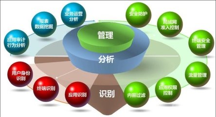 西安匠真深度企業(yè)管理咨詢有限責(zé)任公司 成就企業(yè)管理的卓越之道